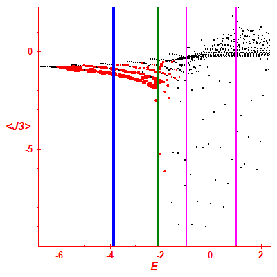 Peres lattice <J3>